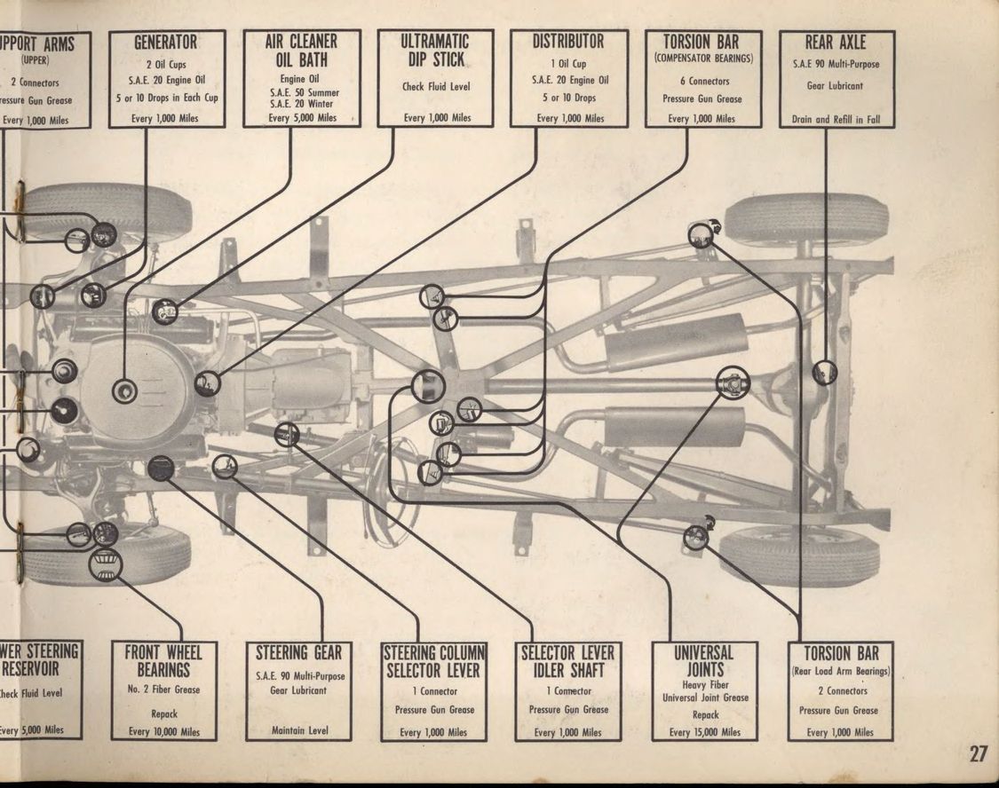 1956 Packard Owners Manual Page 50